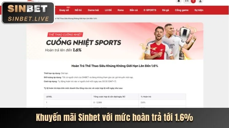 Giao diện Vaobo88 thân thiện